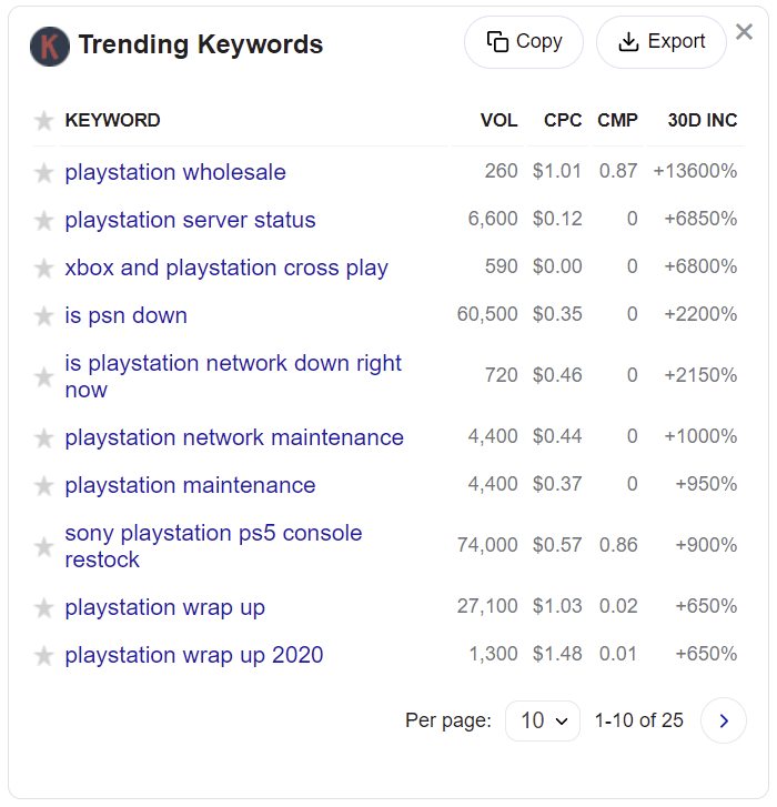 Bing Trending Keywords