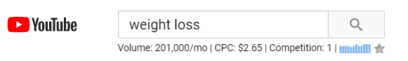 YouTube search volume data