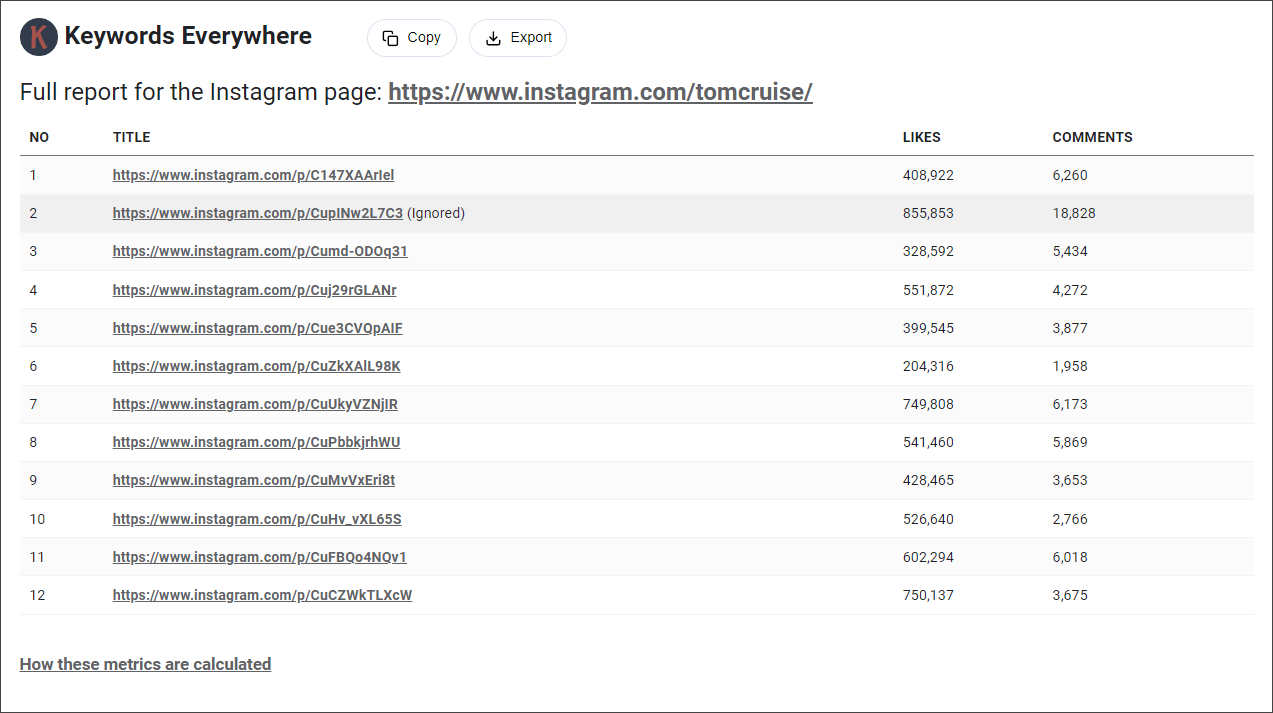 Instagram Metrics - Detailed Breakdown