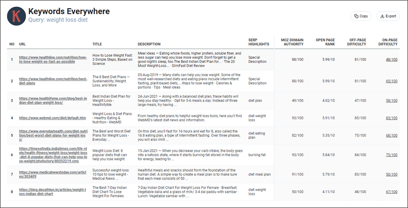 SEO Metrics Detailed Breakdown