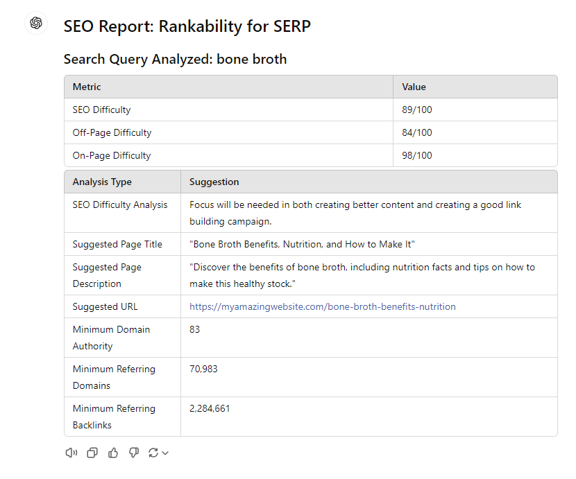 Check Rankability for SERP