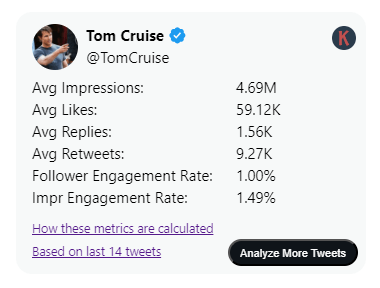Analyze More Tweets