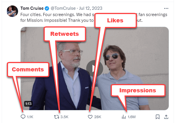 Twitter Data Points