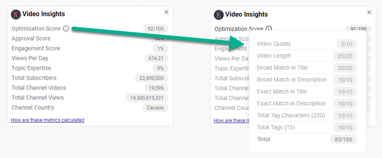 YouTube Optimization Score