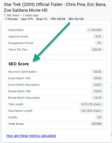 YouTube SEO Score